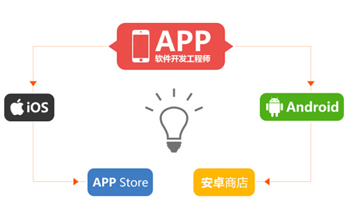 鄭州app開(kāi)發(fā)