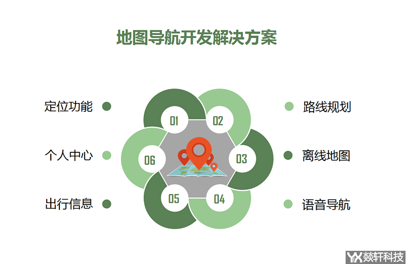 地圖導(dǎo)航開發(fā)解決方案