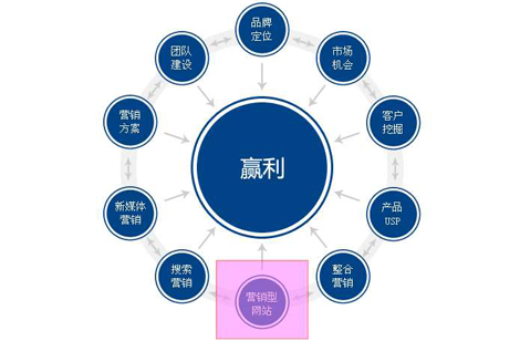 網站建設中需要注意哪些小細節(jié)呢？