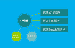 鄭州app開發(fā)詳解物業(yè)管理app軟件的優(yōu)點(diǎn)