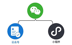 有了公眾號(hào)，企業(yè)還需要投資微信小程序開(kāi)發(fā)嗎